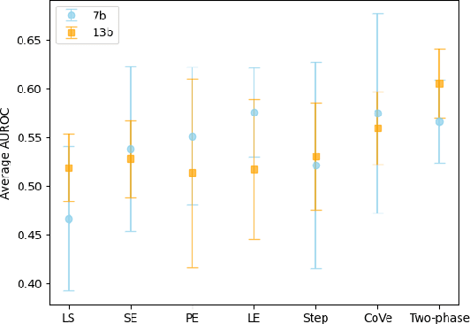 Figure 4 for Uncertainty Estimation of Large Language Models in Medical Question Answering