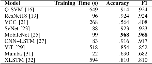 Figure 3 for Detecting Machine-Generated Music with Explainability -- A Challenge and Early Benchmarks