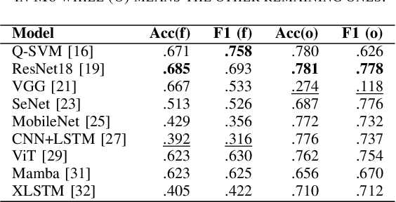 Figure 4 for Detecting Machine-Generated Music with Explainability -- A Challenge and Early Benchmarks