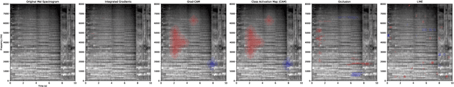 Figure 2 for Detecting Machine-Generated Music with Explainability -- A Challenge and Early Benchmarks