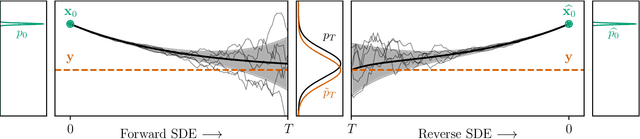 Figure 1 for DriftRec: Adapting diffusion models to blind image restoration tasks