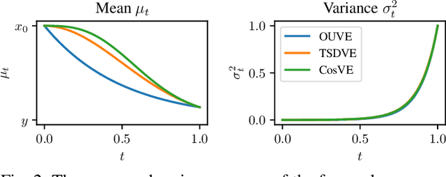 Figure 2 for DriftRec: Adapting diffusion models to blind image restoration tasks