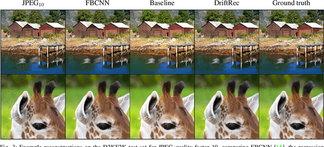 Figure 3 for DriftRec: Adapting diffusion models to blind image restoration tasks