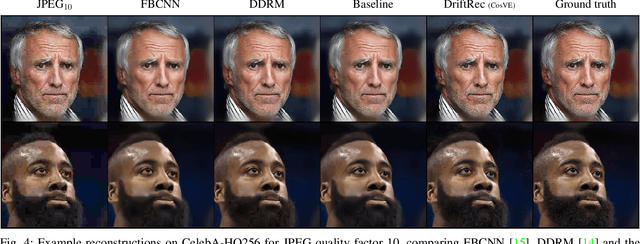 Figure 4 for DriftRec: Adapting diffusion models to blind image restoration tasks