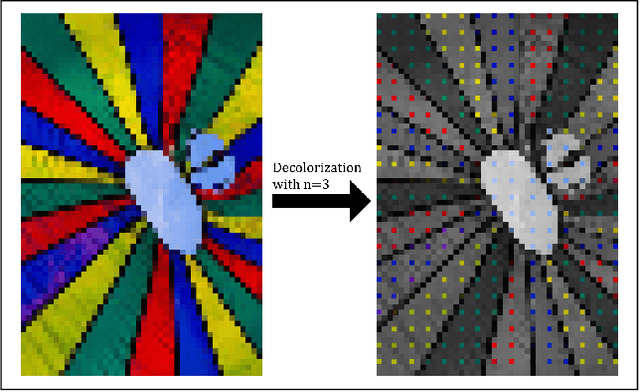 Figure 1 for Convolutional Deep Colorization for Image Compression: A Color Grid Based Approach