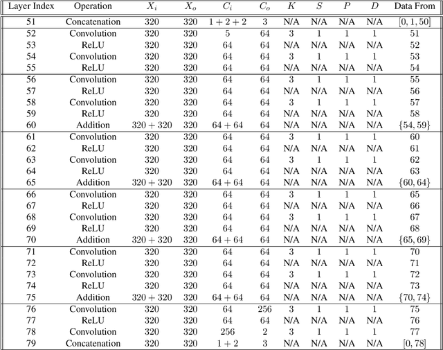 Figure 4 for Convolutional Deep Colorization for Image Compression: A Color Grid Based Approach