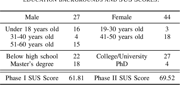 Figure 2 for Leveraging Retrieval-Augmented Generation for Culturally Inclusive Hakka Chatbots: Design Insights and User Perceptions