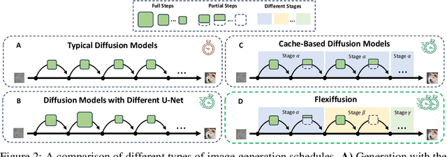 Figure 2 for Flexiffusion: Segment-wise Neural Architecture Search for Flexible Denoising Schedule