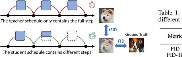 Figure 1 for Flexiffusion: Segment-wise Neural Architecture Search for Flexible Denoising Schedule