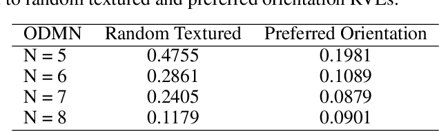 Figure 2 for Orientation-aware interaction-based deep material network in polycrystalline materials modeling
