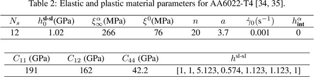 Figure 4 for Orientation-aware interaction-based deep material network in polycrystalline materials modeling