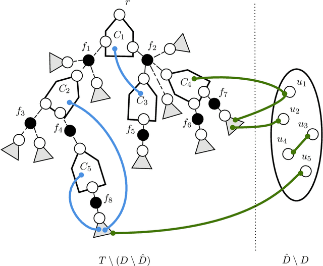 Figure 1 for Connectivity Oracles for Predictable Vertex Failures