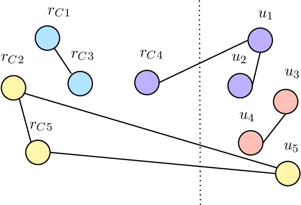 Figure 2 for Connectivity Oracles for Predictable Vertex Failures