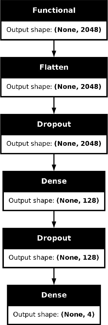 Figure 3 for Leveraging Deep Learning and Xception Architecture for High-Accuracy MRI Classification in Alzheimer Diagnosis