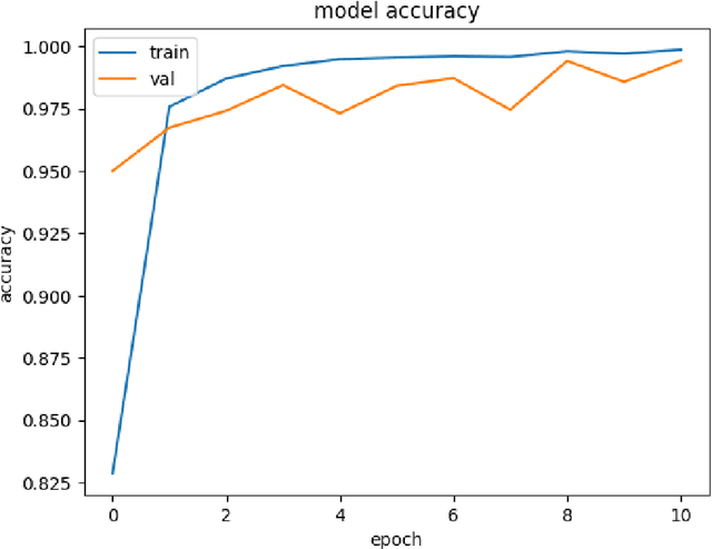 Figure 4 for Leveraging Deep Learning and Xception Architecture for High-Accuracy MRI Classification in Alzheimer Diagnosis