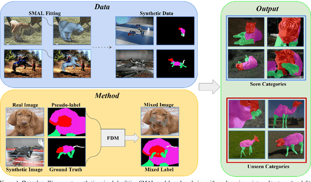 Figure 1 for Learning Part Segmentation from Synthetic Animals