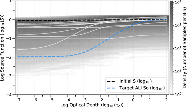 Figure 2 for Policy-Based Radiative Transfer: Solving the $2$-Level Atom Non-LTE Problem using Soft Actor-Critic Reinforcement Learning