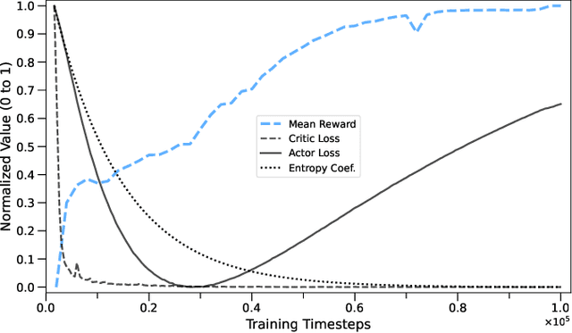 Figure 3 for Policy-Based Radiative Transfer: Solving the $2$-Level Atom Non-LTE Problem using Soft Actor-Critic Reinforcement Learning