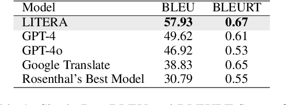 Figure 2 for LITERA: An LLM Based Approach to Latin-to-English Translation
