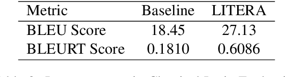 Figure 4 for LITERA: An LLM Based Approach to Latin-to-English Translation