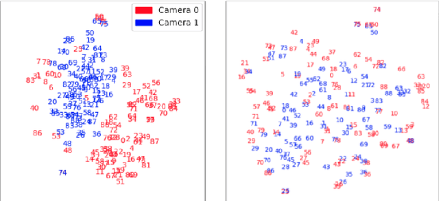 Figure 4 for Camera Alignment and Weighted Contrastive Learning for Domain Adaptation in Video Person ReID