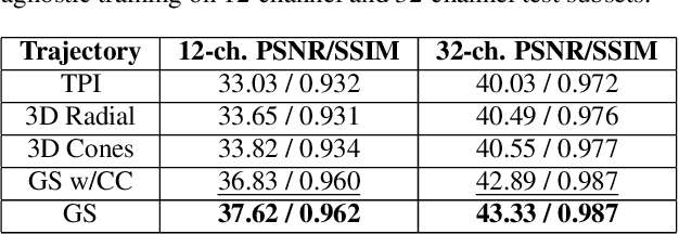 Figure 2 for Benchmarking 3D multi-coil NC-PDNet MRI reconstruction