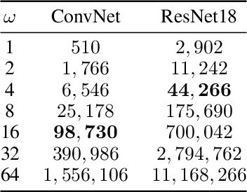 Figure 2 for On the Lipschitz Constant of Deep Networks and Double Descent