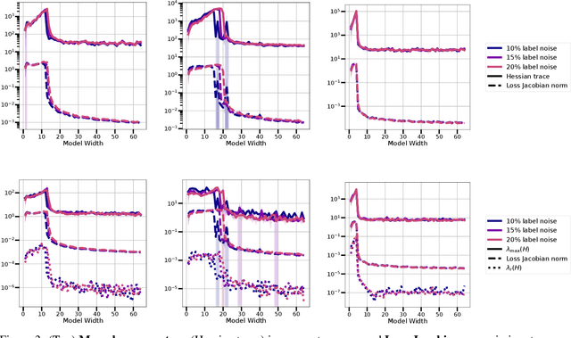 Figure 4 for On the Lipschitz Constant of Deep Networks and Double Descent