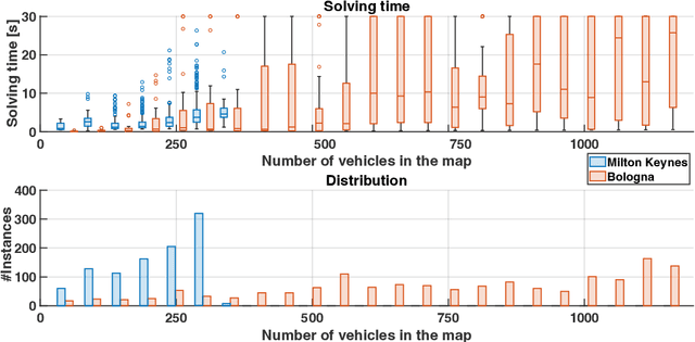 Figure 4 for Optimising Dynamic Traffic Distribution for Urban Networks with Answer Set Programming