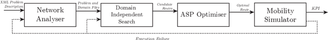 Figure 1 for Optimising Dynamic Traffic Distribution for Urban Networks with Answer Set Programming