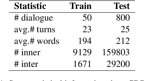 Figure 2 for A Pilot Study on Dialogue-Level Dependency Parsing for Chinese