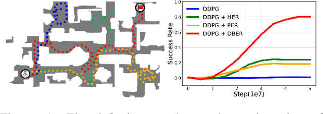 Figure 1 for Efficient Diversity-based Experience Replay for Deep Reinforcement Learning