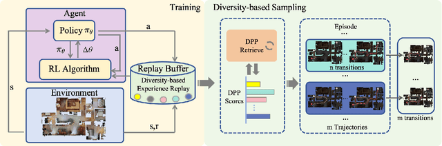 Figure 3 for Efficient Diversity-based Experience Replay for Deep Reinforcement Learning