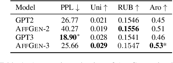 Figure 2 for Affective and Dynamic Beam Search for Story Generation