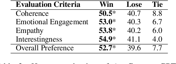 Figure 3 for Affective and Dynamic Beam Search for Story Generation