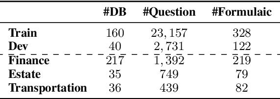 Figure 2 for Towards Knowledge-Intensive Text-to-SQL Semantic Parsing with Formulaic Knowledge