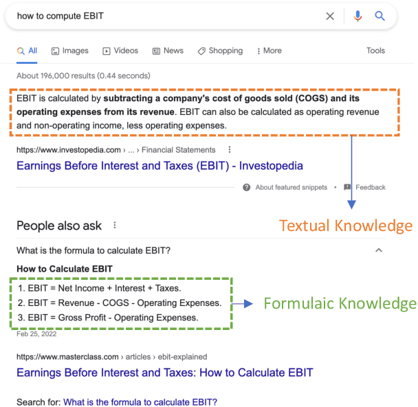 Figure 3 for Towards Knowledge-Intensive Text-to-SQL Semantic Parsing with Formulaic Knowledge