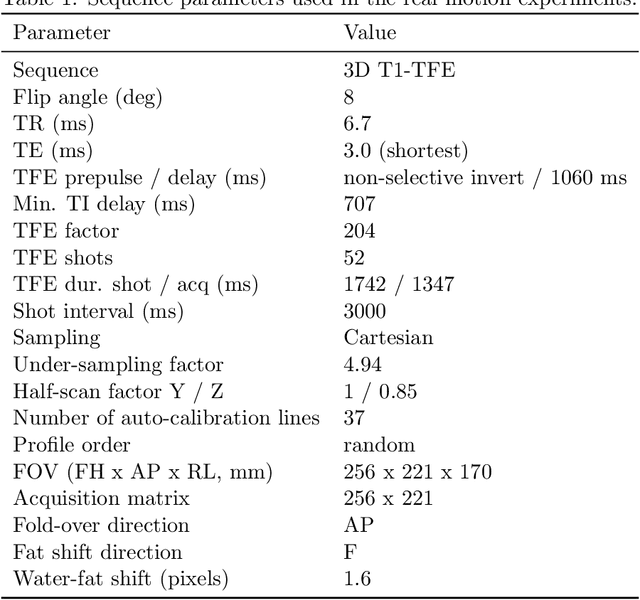 Figure 2 for MotionTTT: 2D Test-Time-Training Motion Estimation for 3D Motion Corrected MRI