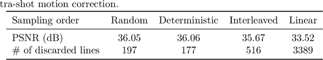 Figure 4 for MotionTTT: 2D Test-Time-Training Motion Estimation for 3D Motion Corrected MRI