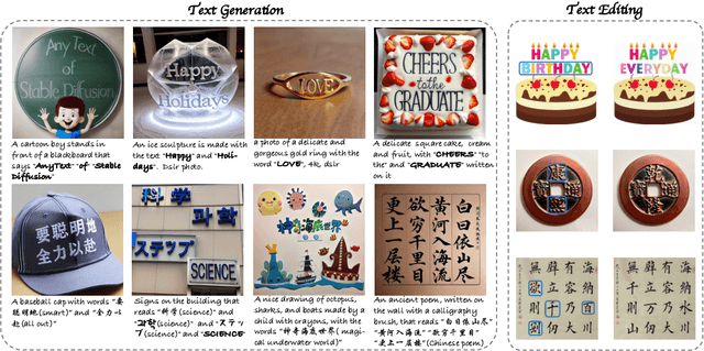 Figure 1 for AnyText: Multilingual Visual Text Generation And Editing