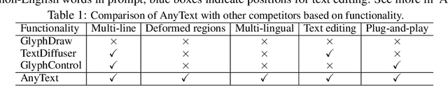 Figure 2 for AnyText: Multilingual Visual Text Generation And Editing