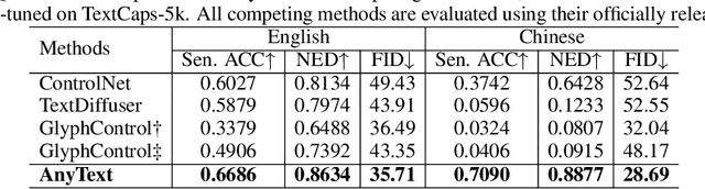 Figure 4 for AnyText: Multilingual Visual Text Generation And Editing