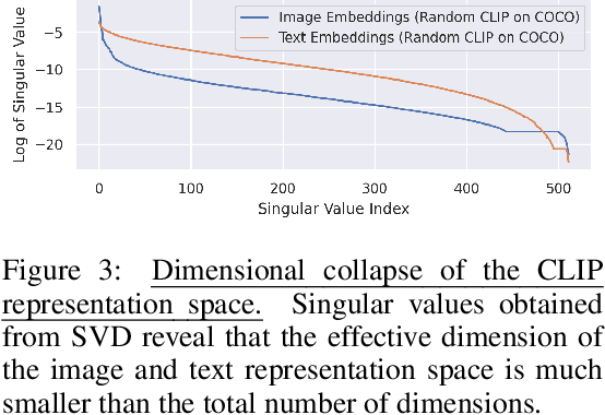 Figure 3 for Connect, Collapse, Corrupt: Learning Cross-Modal Tasks with Uni-Modal Data