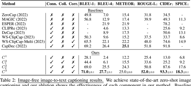 Figure 2 for Connect, Collapse, Corrupt: Learning Cross-Modal Tasks with Uni-Modal Data