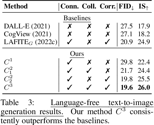 Figure 4 for Connect, Collapse, Corrupt: Learning Cross-Modal Tasks with Uni-Modal Data