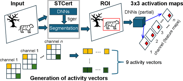 Figure 1 for Searching for internal symbols underlying deep learning