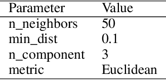 Figure 2 for Searching for internal symbols underlying deep learning