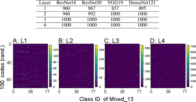 Figure 3 for Searching for internal symbols underlying deep learning