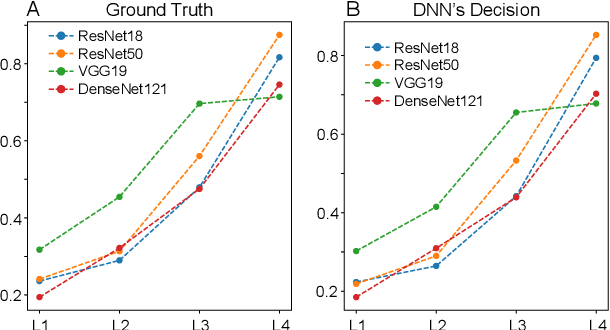 Figure 4 for Searching for internal symbols underlying deep learning