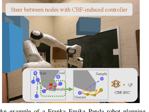 Figure 1 for Efficient Motion Planning for Manipulators with Control Barrier Function-Induced Neural Controller